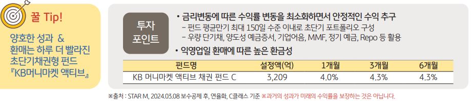 금리변동에 따른 수익률 변동을 최소화하면서 안정적인 수익을 추구할 수 있는 'kb 머니마켓 액티브' 펀드.